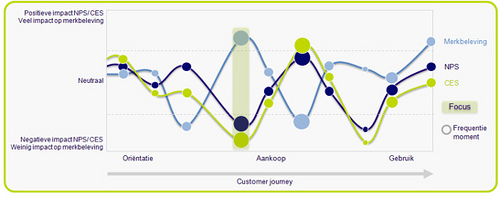 VODW - Customer Journey VODW - Customer Journey